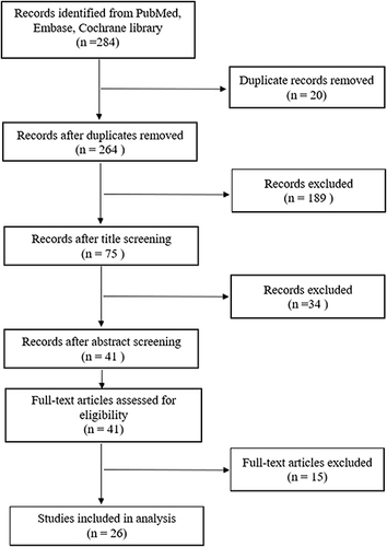 Figure 1 The flow chart of screening process.