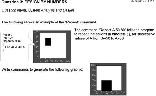 Figure 2. Design by numbers—Item 3 (OECD, Citation2004, p. 83).