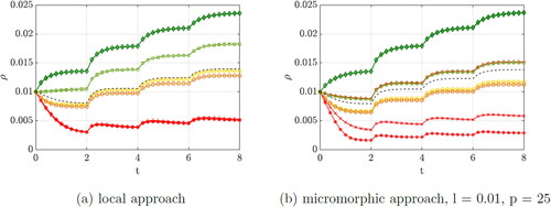 Figure 6. Comparison of the approaches.