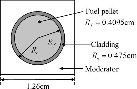 Figure 3. Geometry of pin-cell model.