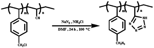 Scheme 2. Synthesis nitrogen-rich copolymers.