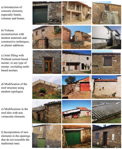 Figure 5. Examples of the main “dissonances” found in Montesinho Natural Park buildings.