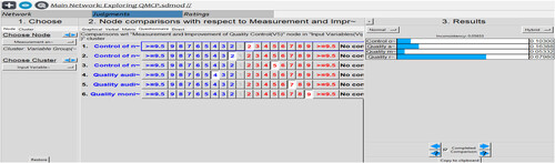 Figure 10. Inconsistency report of input variables under measurement, and improvement of quality control created in Super Decision software, Source: own work, 2023.