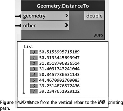 Fig. 14. Distance from the vertical rebar to the infill printing path.