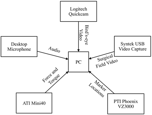 Figure 1. Overview of system components.