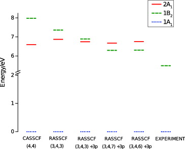 Figure 5. cis-butadiene singlet electronic state energies at the ground-state equilibrium geometry. The experimental value corresponds to the maximum of a broad UV absorption band [Citation50].
