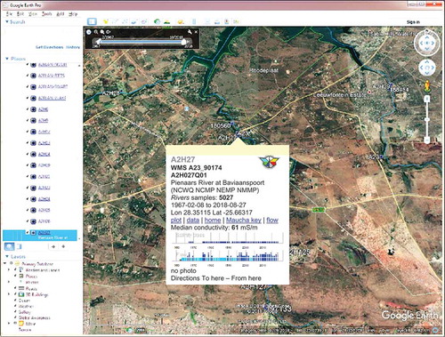 Figure 2. An example of the metadata shown by clicking on a monitoring site in the Google Earth KML-based inventory. See text for explanation. The information box has been redrawn for clarity, and the original KML file is available online (http://www.dwa.gov.za/iwqs/wms/data/A_reg_WMS_nobor.kmz). Sources: Background image: Google Earth; inventory information: DWS publicly available water quality database.
