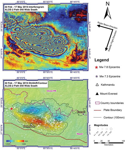 Figure 4. (Upper) Differential interferogram and (Lower) LoS ground displacement from unwrapping ALOS-2 PALSAR-2 ScanSAR InSAR pair IP3 (22 February 2015 and 17 May 2015). Positive LoS displacement represents the imaged pixel moving towards the satellite, while negative LoS displacement represents the movement away from the satellite.