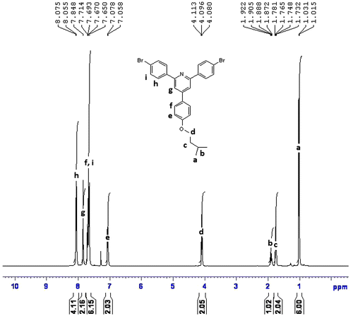 Figure 4 1H NMR spectrum of R2.