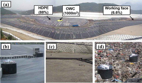 Figure 1. The panorama of Dongbu case-study landfill with (a) representative views for three sampling sites, (b) HDPE, (c) OWC, and (d) working face.