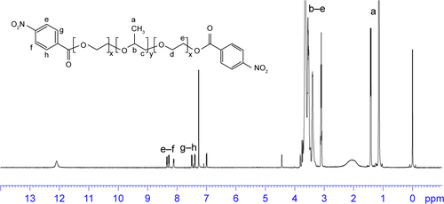 Figure S8 The 1H NMR image of F127-p-NPC.Abbreviations: NMR, nuclear magnetic resonance; p-NPC, p-nitrophenyl chloroformate.