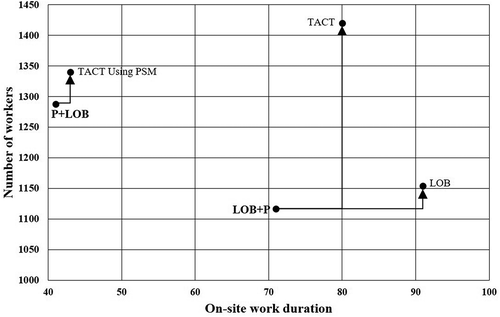 Figure 8. Relative comparison of experiment results