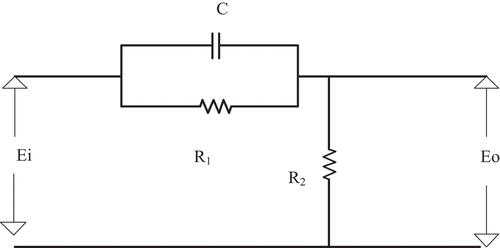 Figure 5. Phase lead network.