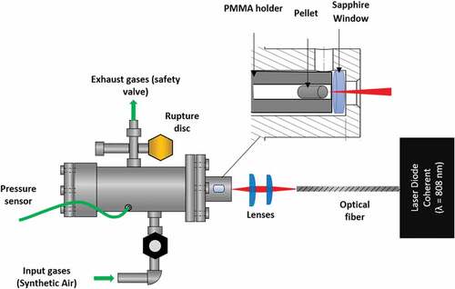 Figure 2. Scheme of the experimental setup.