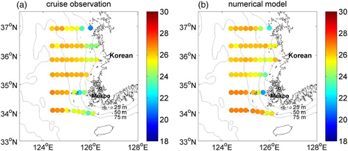 Fig. 6 (a) KODC hydrographic mean SST for the summers of 2010 to 2013 (22–27 August 2010; 1–5 July 2011; 10–18 August 2012; 13–20 August 2013). (b) As in (a) but for modelled SST. Contours denote the bathymetry of the Yellow Sea (contour interval is 25 m).