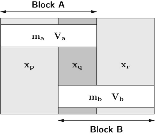 1. A system partitioned into two blocks.
