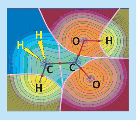 Figure 1.  Contour map of the electron density ρ(r) in the H–C–C(O)–OH plane of acetic acid. The outermost contour has the isodensity value of 0.001 au followed by 2 × 10n, 4 × 10n, and 8 × 10n atomic units with n starting at −3 and increasing in steps of unity. The lines connecting the nuclei are the bond paths, and the lines delimiting atoms are the intersection of the interatomic surfaces with the plane of the figure and which define the atomic basins of the atoms in the molecule. The intersection of a bond path with an interatomic surface occurs at the bond critical point, BCP, where ∇ρ(r) = 0 indicated by the small red dot. The faint lines terminating at the nuclei are the gradient vector field lines associated with the electron density and which partition the space into separate atoms in the molecule.