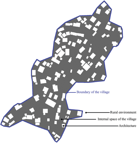 Figure 4. Division of study scale of village landscape.