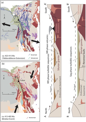 Figure 9. Tectonic, fault activity and deposition history of the Amphitheatre Group during (a) earlier rift-phase and (b) later sag-phase (modified after Fitzherbert & Downes, Citation2021, and Folkes & Stuart, Citation2020). Fault locations and their event kinematics from the NSW Seamless Geology dataset (Colquhoun et al., Citation2021). Filled arrows represent major tectonic stress directions; thin arrows show the directions of sediment fill.