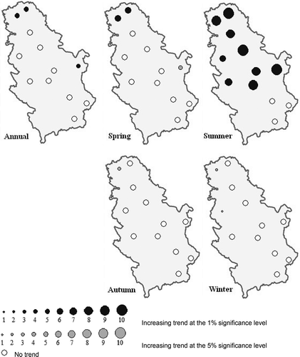 Fig. 6 Spatial distribution of weather stations with trends at the 1 and 5% significance levels, identified by the Mann-Kendall test for the annual and seasonal FAO-56 PM ET0 during 1980–2010. The circle size is proportional the size of the significant trend; open circles (o) indicate there was no trend.