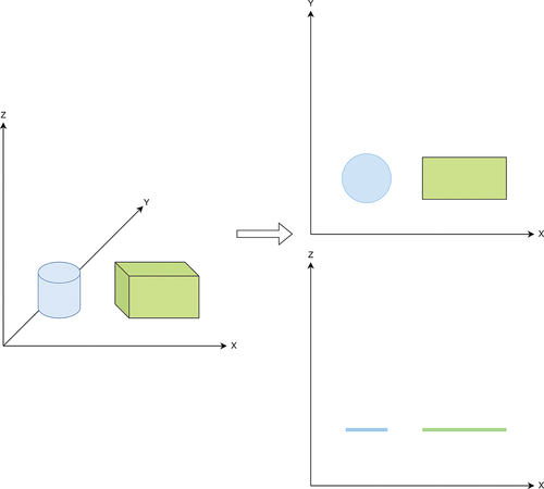 Figure 8. Illustration of dimension reduction.