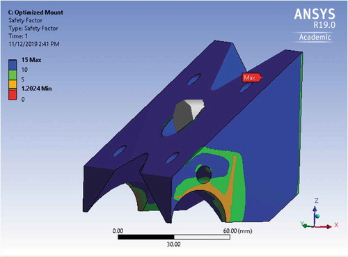 Figure 21. Factor of safety for aluminum optimized mount