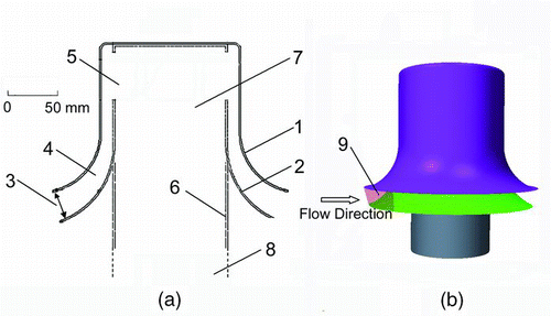 FIG. 1 (a) Cross-sectional view of the 100 L/min Bell-Shaped Inlet entrance section (BSI-e). In the figure: 1. Outer shell; 2. Inner shell; 3. Intake gap; 4. Between-shell passage; 5. Windows; 6. Exhaust tube; 7. Entrance of the exhaust tube; 8. Exit plane of exhaust tube; 9. Intake surface (facing the wind). (b) A 3- D view of the BSI-e.