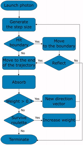 Figure 2. An example of MC algorithm.