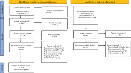 Figure 1. PRISMA flow diagram.