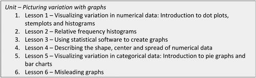 Fig. 3 Unit of study.