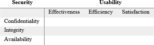 Figure 4. Matrix for describing a potential conflict.