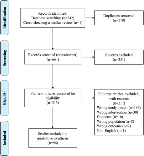 Figure 1. Study PRISMA (Preferred Reporting Items for Systematic Reviews and Meta-Analyses) Flow Diagram.