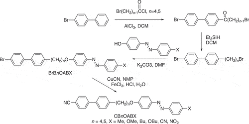 Scheme 1. Synthesis of the CBnOABX dimers.