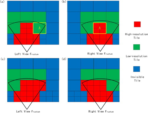 Figure 7. (a) Tile quad-tree scene observed by the left camera; (b) tile quad-tree scene observed by the right camera; (c) tile quad-tree scene observed by the left camera after the synchronization; and (d) tile quad-tree scene observed by the right camera after the synchronization.