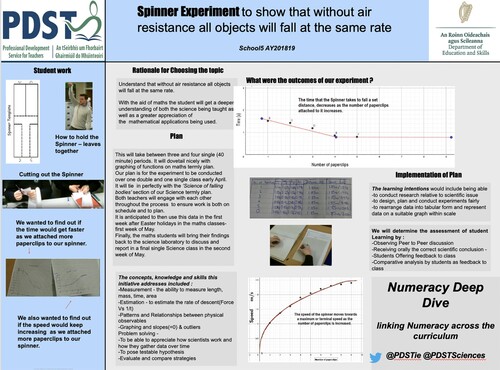 Figure 4. Graduation ceremony artefact developed in Mathematics and Art, School 4.