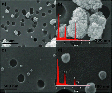 Figure 8 SEM images of TiO2 (a, b) and MWTiO2 (c, d) nanoparticles collected on a polycarbonate filter grid at 1.2 L/min. Insets show EDX analysis. (Color figure available online.)