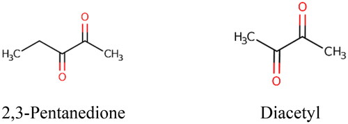 Figure 1. Chemical structures of 2,3-pentanedione and diacetyl.