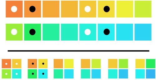 Figure 2. How colour arrays were built. Top row: The composition of two colour arrays, one marked by white dots, the other by black dots, is shown relative to the colour space. Bottom row: Six contiguous colour arrays (out of 32), including the white-dot and black-dot ones. Figure adapted with permission from Morin et al. (Citation2020).
