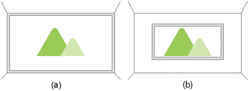 Figure 5. Example of viewing based on window size with the same amount of visibility.