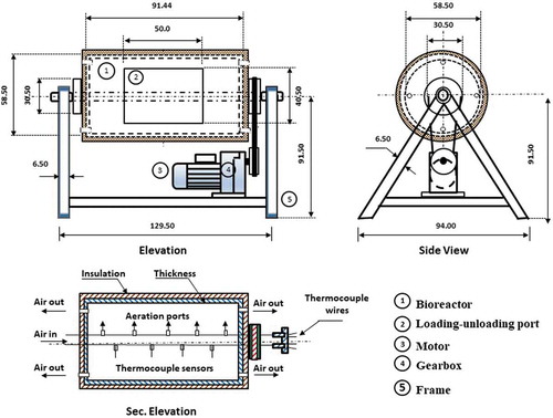 Figure 1. Schematic diagram of the constructed rotary drum bioreactor system; dimensions in cm, not to scale