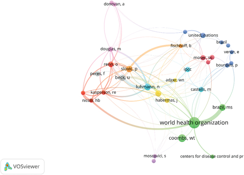 Figure 4. Co-citation map. Minimum of eight citations of an author.