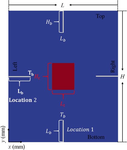 Figure 2. Schematic description of the numerical 2D model. The red rectangular area is located at the central part of the domain and represents the tracer initially distributed, the mass fraction of tracer is one inside and zero outside. The white stripes indicate baffles, which are modeled by porous media. Location 1 represents baffles implemented on bottom and top, Location 2 means baffles mounted on left and right.