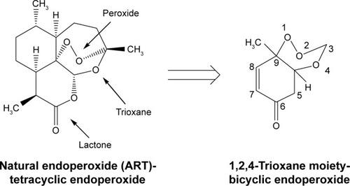 Figure 6 1,2,4-Trioxane scaffold in artemisinin.