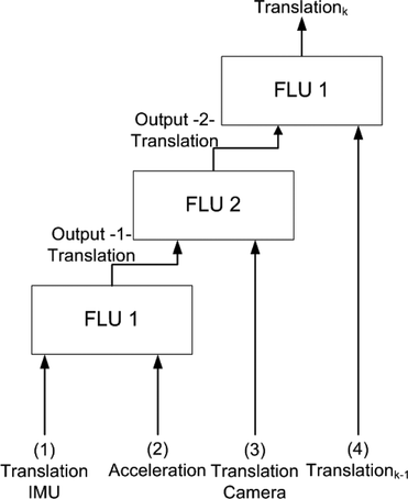 Figure 3 Architecture of the adopted HFS.