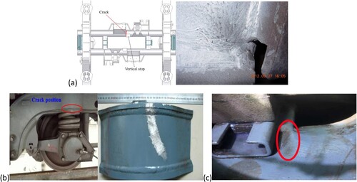 Figure 13. (a) Fatigue crack at welding positions at the centre of the cross beam of the bogie frame of a motor bogie [Citation120], (b) fatigue crack at the spring sleeve of one bogie frame of a metro vehicle [Citation122], and (c) fatigue crack at the cross beam of the bogie frame of a metro vehicle [Citation123].