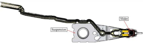 Figure 1. Head gimbal assembly (HGA).