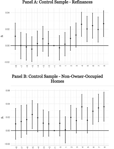 Figure 6. Differences in delinquency rates compared to control groups. Yigty=βt×t×treatedigty+δXi+μgy+cigty Note. This figure presents estimation results of regressions aimed at understanding the differences in the probability of default of mortgages that finance new purchases of owner-occupied homes relative to mortgages that refinance existing mortgages or mortgages that finance the purchases of non-owner-occupied homes. The y -axis plots the estimated βt and the corresponding confidence intervals of the following specification. t represents dummy variables that indicate the number of quarters since the flood disaster in ZIP code g. The dependent variable is a dummy variable that indicates whether the mortgage became 150 days or more delinquent at some point after origination. μgy are census tract calendar year fixed effects. Controls samples in Panel A and Panel B refinance mortgages and non-owner-occupied home purchase mortgages, respectively.