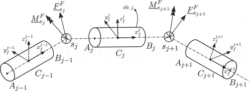 Figure 7. Elastic forces in RFEM.