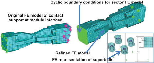Fig. 9. Improvements of contact support modeling at module interface of global FE model of magnet system.