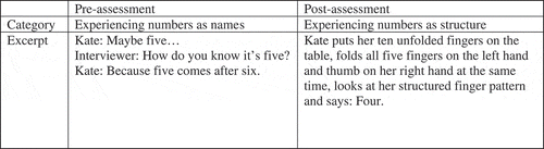Figure 1. Excerpts showing the same child’s change from experiencing numbers as names in the pre-assessment to experiencing numbers as structure in the post-assessment